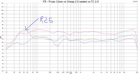FR, Proac - Cheap 2.5 sealed - TC2.5.PNG