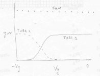 Hoped_for_gm_curves_please_please.jpg