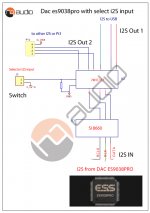 i2s-selector-for-es9038pro.jpg