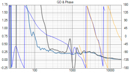Coral_Aurum_Cantus_2_way_GD+Phase.png