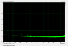 RTX6001 Noise Floor 3 0dBV.png