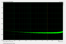 RTX6001 Noise Floor 4 10dBV.png