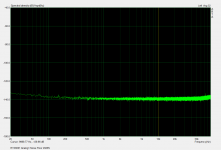 RTX6001 Noise Floor 5 20dBV.png