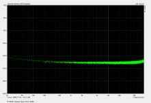 RTX6001 Noise Floor 6 30dBV.png