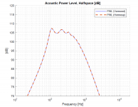 acoustic_power_level_2.PNG