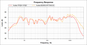 Audes-75???-vs-B2006.png