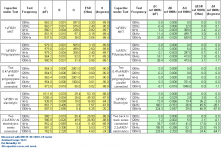 Capacitors characteristics table.PNG