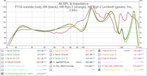 FT30 response outside (red), HR (black), HR Rg=.2 (orange), HR Rg=.2 Le=4mH (green). 1m, 2.84v..jpg
