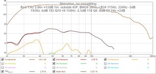 FT30 red distortion 2.84v +12dB 1m  outside 45F. BW24 24Hz, LR24 115Hz. 224Hz -3dB 193Hz -4dB 18.jpg