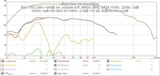 FT30 red distortion 2.84v +24dB 1m  outside 45F. BW24 24Hz, LR24 115Hz. 224Hz -3dB 193Hz -4dB 18.jpg