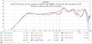 TH2 Red FT30 2.84v at 1m outside no DSP, 47F CSL EMM-6 (red), HR sim (black), HR double Le (blue.jpg