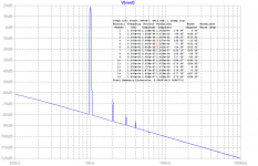 Alpha-20-2k7-gain-1.35amps-FFT.png