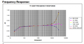 TY250-P_Frequency_Response_2018-02-21.png