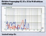 FW405N distortion test Hobby HiFi.jpg
