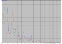 b_harmonic_distortion_0.7v.png