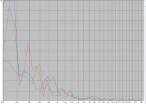 d_harmonic_distortion_0.7v.png