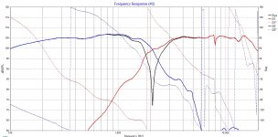 Simulated crossover reverse polarity.jpg