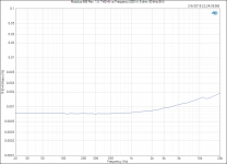 Modulus-686 Rev. 1.0_ THD+N vs Frequency (200 W, 8 ohm, 60 kHz BW).PNG