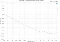 Modulus-686 Rev. 1.0_ THD+N vs Output Power (8 ohm, 1 kHz, 20 kHz BW).png