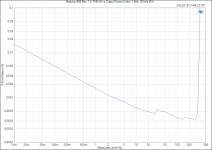Modulus-686 Rev. 1.0_ THD+N vs Output Power (4 ohm, 1 kHz, 20 kHz BW).PNG
