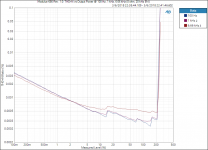 Modulus-686 Rev. 1.0_ THD+N vs Output Power @ 100 Hz, 1 kHz, 6.66 kHz (8 ohm, 20 kHz BW).PNG