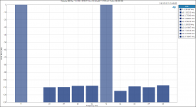 Modulus-686 Rev. 1.0_ IMD - DFD 917 Hz + 5.5 kHz @ 1_1 (100 mW, 8 ohm, SE-600-36).png