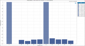 Modulus-686 Rev. 1.0_ IMD - DFD 917 Hz + 5.5 kHz @ 1_1 (1 W, 8 ohm, SE-600-36).PNG