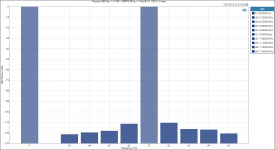 Modulus-686 Rev. 1.0_ IMD - SMPTE 60 Hz + 7 kHz @ 4_1 (100 W, 8 ohm).PNG