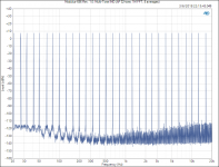 Modulus-686 Rev. 1.0_ Multi-Tone IMD (AP 32-tone, 1M FFT, 8 averages).png