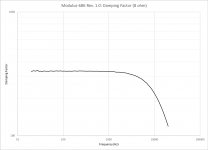 MOD686_R1p0_DampingFactor.png