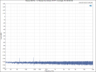 Modulus-686 Rev. 1.0_ Residual Hum & Noise (1M FFT, 8 averages, MW SE-600-36).png