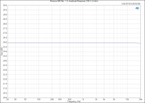 Modulus-686 Rev. 1.0_ Amplitude Response (100 W, 8 ohm).png