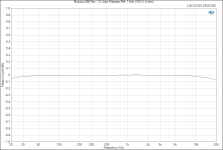 Modulus-686 Rev. 1.0_ Gain Flatness Ref._ 1 kHz (100 W, 8 ohm).PNG