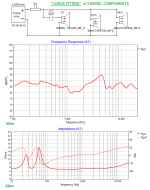 Curve-Fitting for Acoustic OffSet 2.5in calcs. C.png