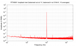 RTX6001_LOOPBACK_1V-out-bal_316mV-in_10Avg_192k-samples.png