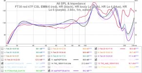 FT30 red response 47F CSL EMM-6 (red), HR (black), HR lossy Le (pink), HR Le 4 (blue), HR Le 6 (.jpg