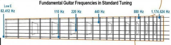 Guitar frequencies Hz.JPG