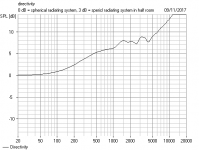 WLM La Scala Low crossover directivity.PNG