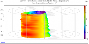 polar cylinder graph.png