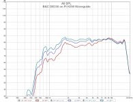 B&C DE250 on Pi H290 Waveguide.jpg