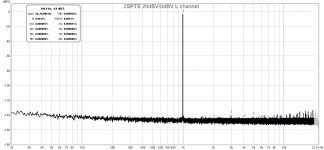 44.1KHz_20dBV_0dBV_2SPTE_THD+N_L.jpg