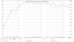 SPL 2m from back wall.jpg