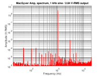 MacGyverSpectrum.png