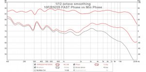 10F-RS225-FAST-Min-Phase.jpg