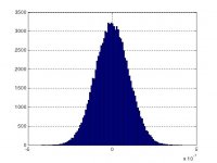 ab100ns-histogram.jpg