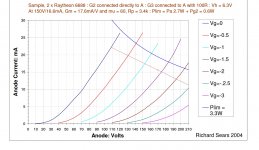 6688 triode 170V 16mA 9K load.jpg