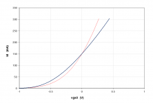 2SK2013 vs FQP3N30 2.png