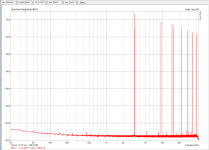 RTX6001 DIM_multitone_88k_loopback_-11.5dBFS out - Arta - 171124.png