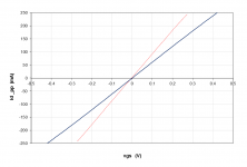 2SK2013 vs FQP3N30 Push_Pull.png