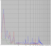 27tdfcg_100_to_10000_at_0.5v.png